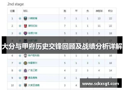 大分与甲府历史交锋回顾及战绩分析详解